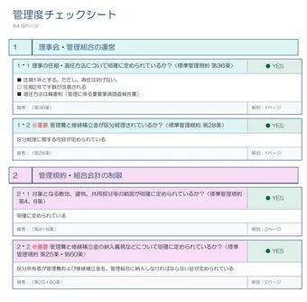管理度チェックシート(サンプル)