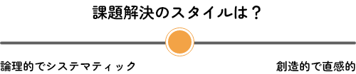課題解決のスタイルは？