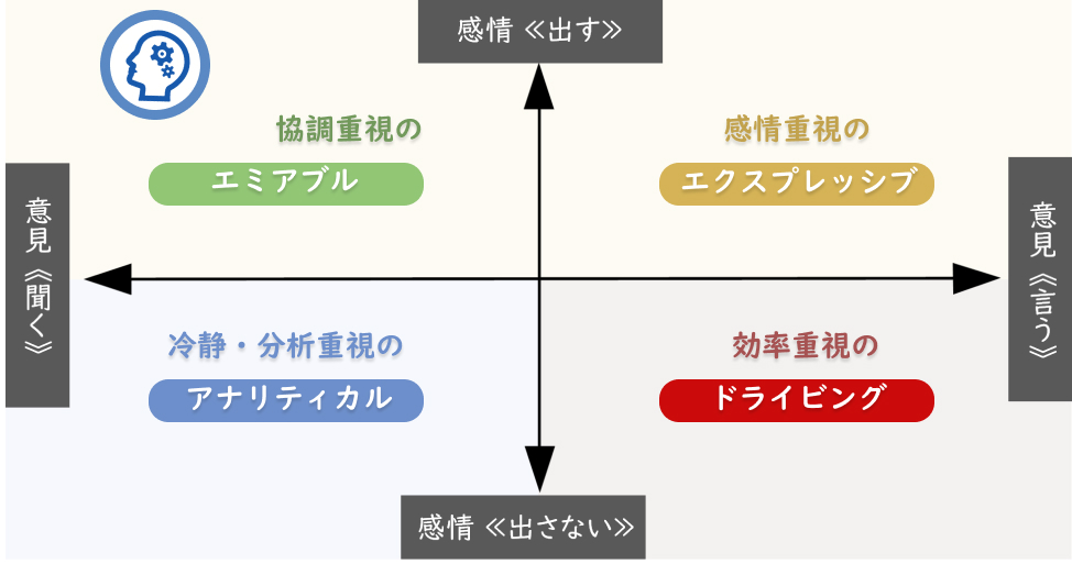 ソーシャルスタイル診断「エミアブル」タイプ