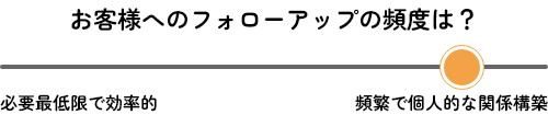 お客様へのフォローアップの頻度は？