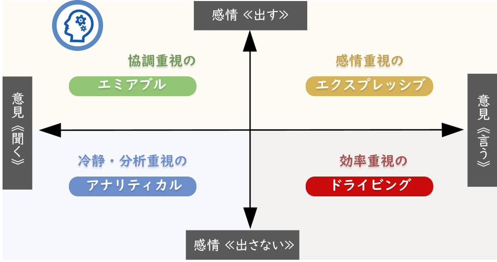 ソーシャルスタイル診断「エミアブル」タイプ