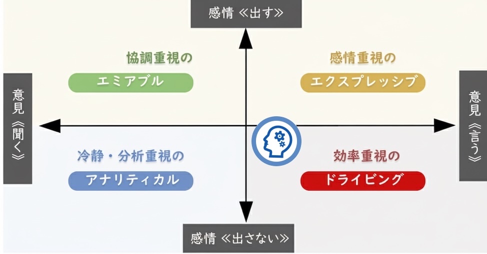 ソーシャルスタイル診断「ドライビング」タイプ
