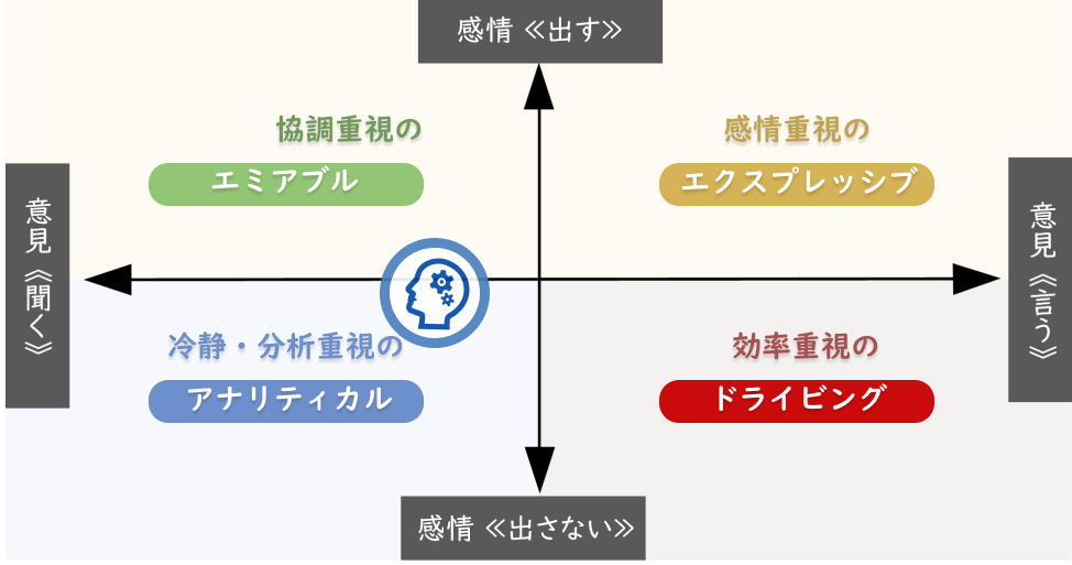 ソーシャルスタイル診断「アナリティカル」タイプ