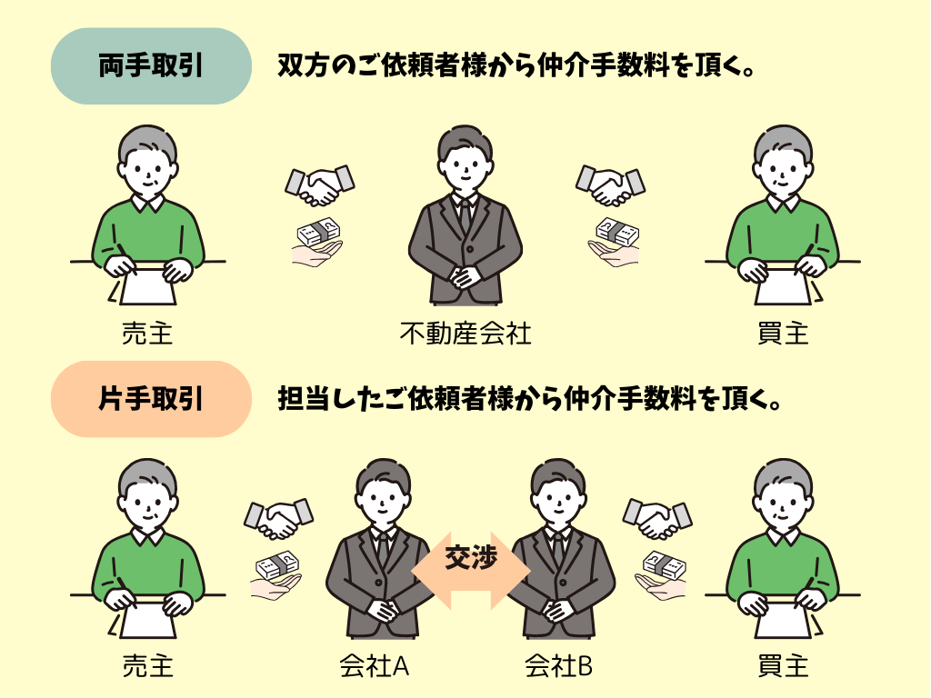「両手取引」と「片手取引」の違い
