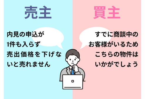 「両手取引」による弊害