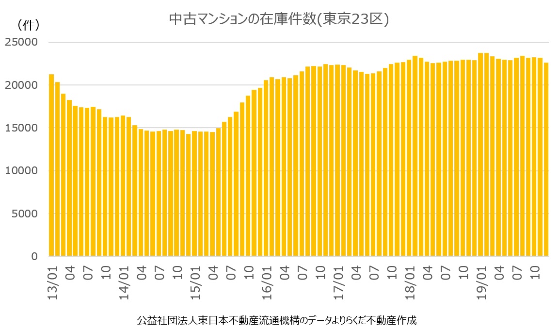 【３分解説】理想の家に出会える内見の作法