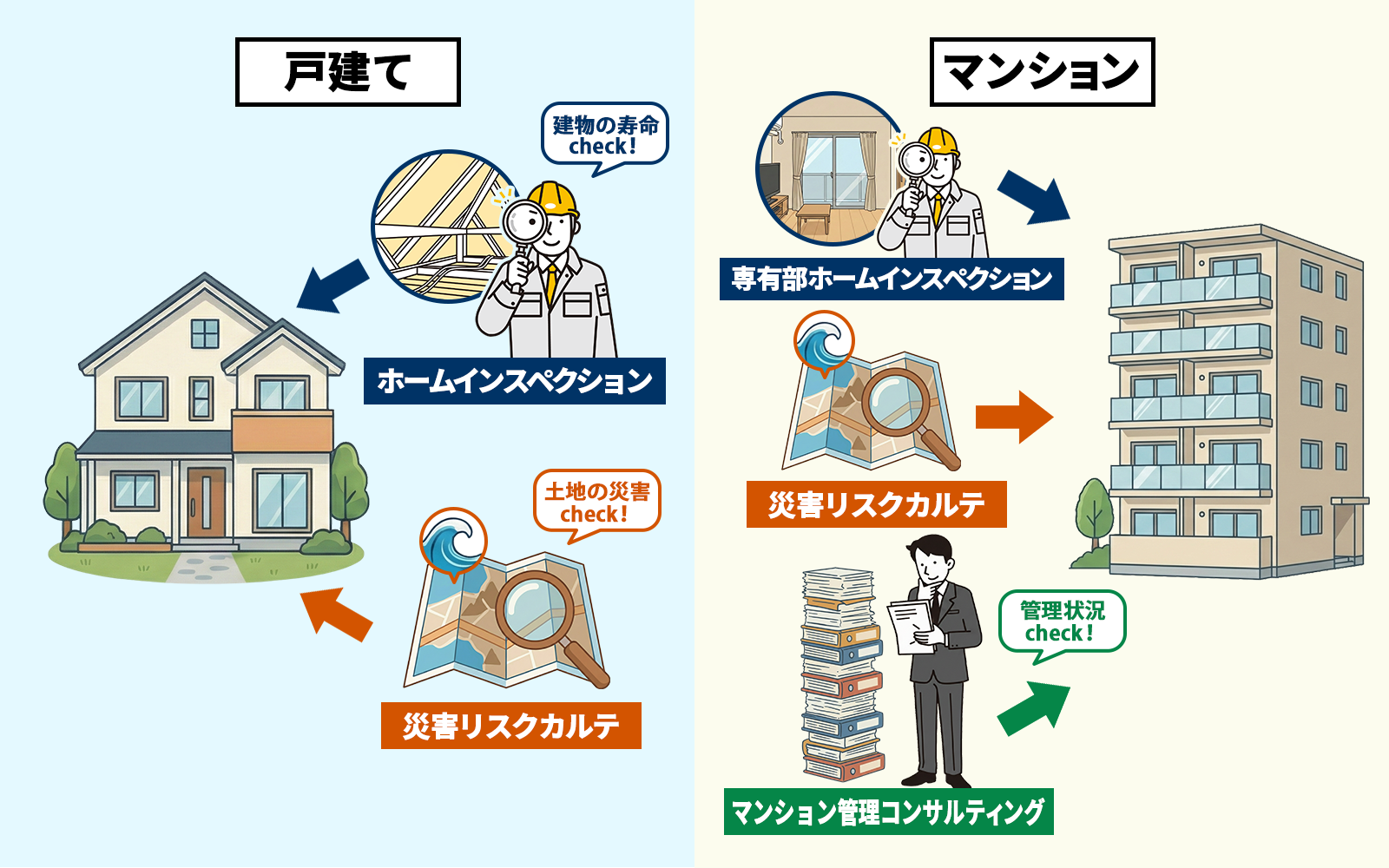 購入について サービス紹介 - らくだ不動産 | 売却・購入は信頼できる