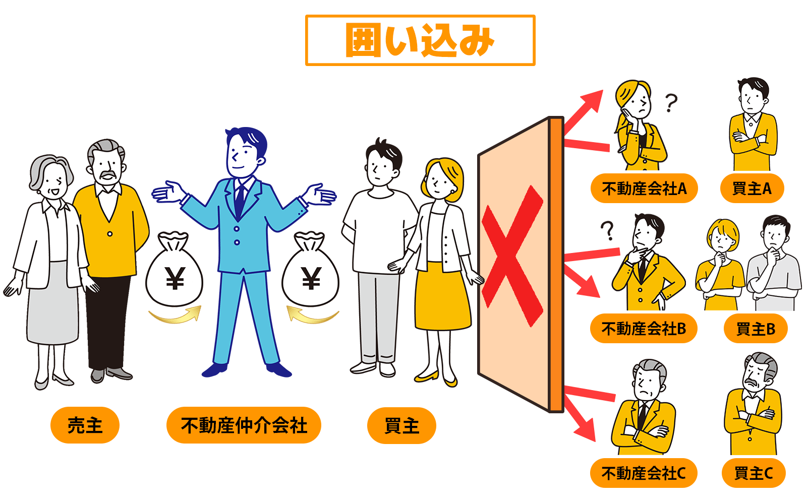 専任 媒介 と は