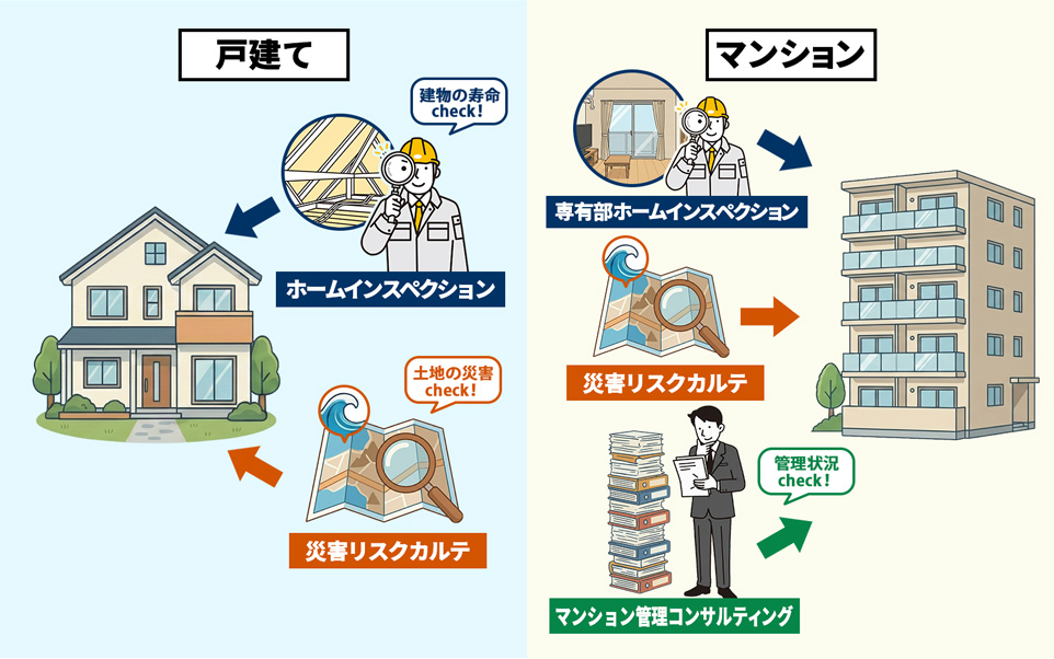 リスクを可視化
