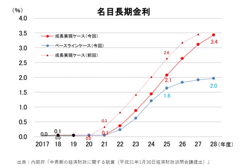 東京の中古マンション価格相場が上昇した理由 19年 不動産の達人