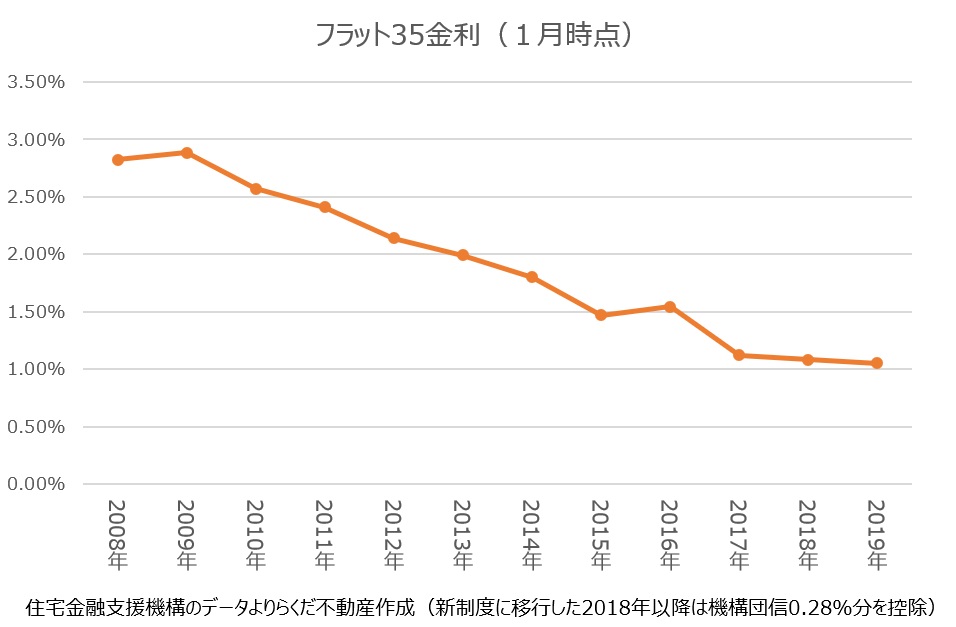 東京の中古マンション価格相場が上昇した理由 19年 不動産の達人